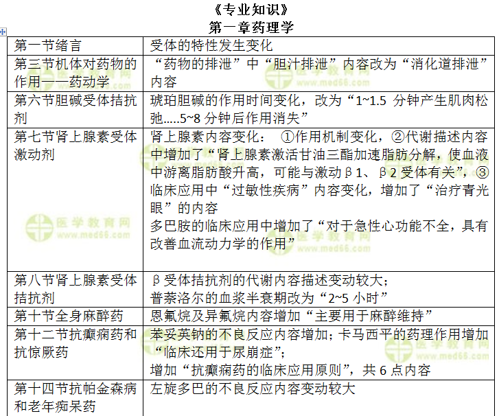 專業(yè)知識(shí)1