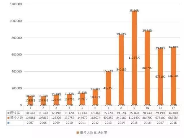 2019執(zhí)業(yè)藥師報(bào)考人數(shù)創(chuàng)新高！為什么這么多人著急報(bào)考？