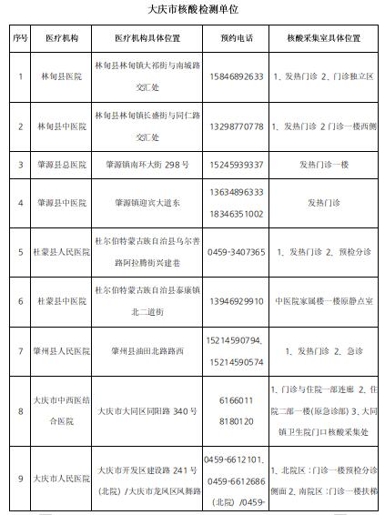 大慶考點1