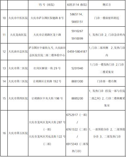 大慶考點2