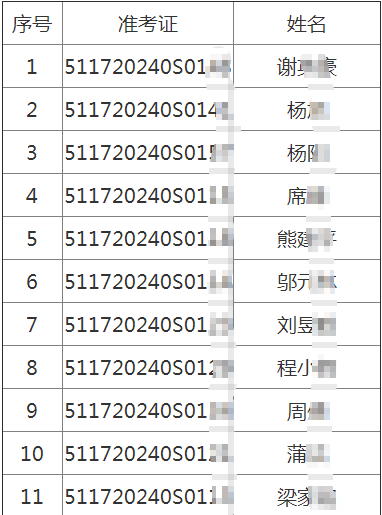2020年四川遂寧考點(diǎn)中醫(yī)類(lèi)醫(yī)師考試實(shí)踐技能考試7月14日技能考試成績(jī)公布！