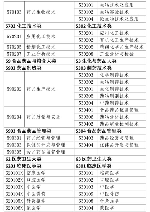 人事網(wǎng)官宣：2019年執(zhí)業(yè)藥師報(bào)考條件官方解讀！