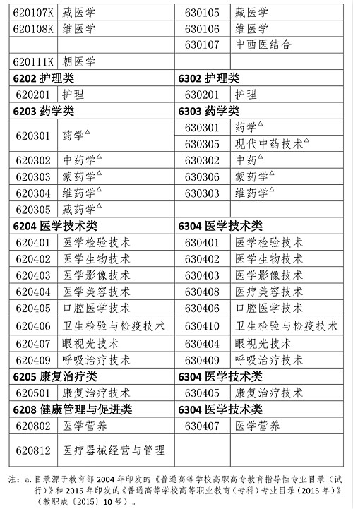 人事網(wǎng)官宣：2019年執(zhí)業(yè)藥師報(bào)考條件官方解讀！