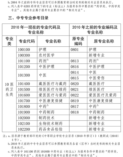 人事網(wǎng)官宣：2019年執(zhí)業(yè)藥師報(bào)考條件官方解讀！