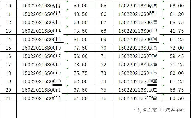 2020年7月23日醫(yī)師資格實(shí)踐技能考試鄉(xiāng)村全科類別成績(jī)公示2