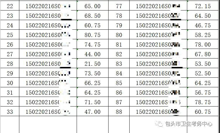 2020年7月23日醫(yī)師資格實(shí)踐技能考試鄉(xiāng)村全科類別成績(jī)公示3