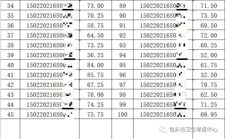 2020年7月23日醫(yī)師資格實(shí)踐技能考試鄉(xiāng)村全科類別成績(jī)公示4