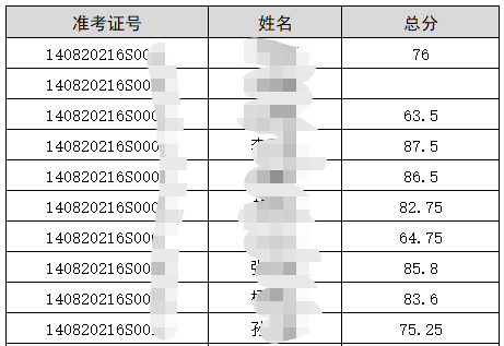 鄉(xiāng)村全科助理醫(yī)師成績(jī)單