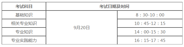 各科目考試時間