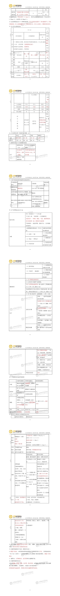 兒科學重要考點