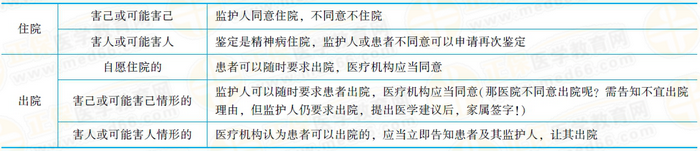開(kāi)展精神障礙診斷、治療活動(dòng)，應(yīng)當(dāng)具備下列條件，并依照醫(yī)療機(jī)構(gòu)的管理規(guī)定辦理有關(guān)手續(xù)