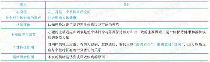 醫(yī)學心理學的基本觀點