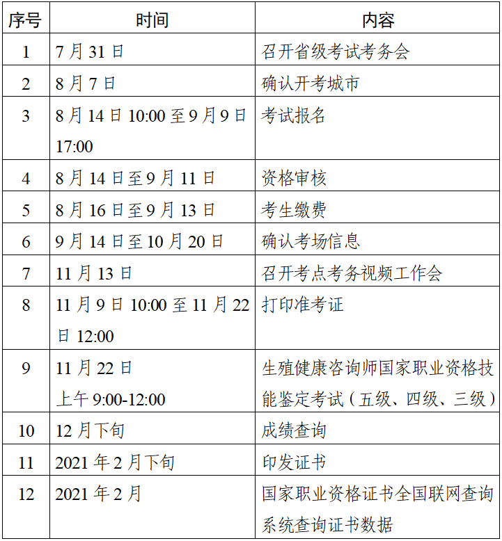 2020生殖健康咨詢師時間表