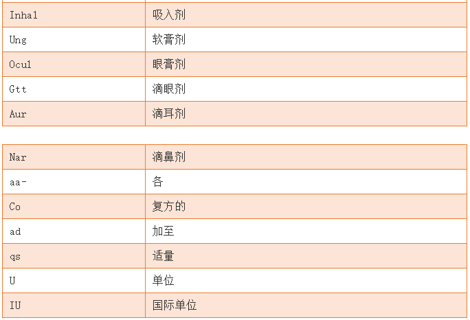 處方常見外文縮寫