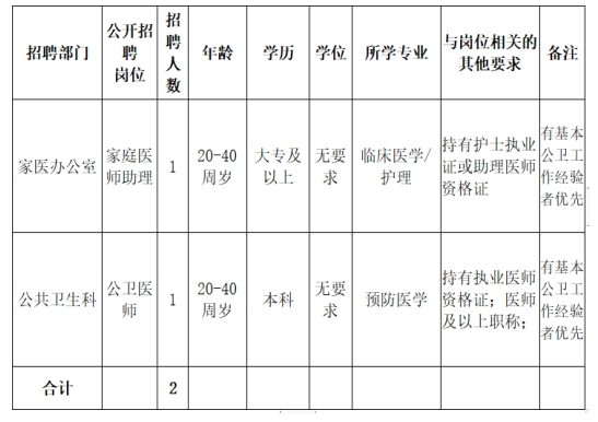 廣西2020年柳州市陽和街道社區(qū)衛(wèi)生服務(wù)中心招聘2名工作人員啦（合同制）