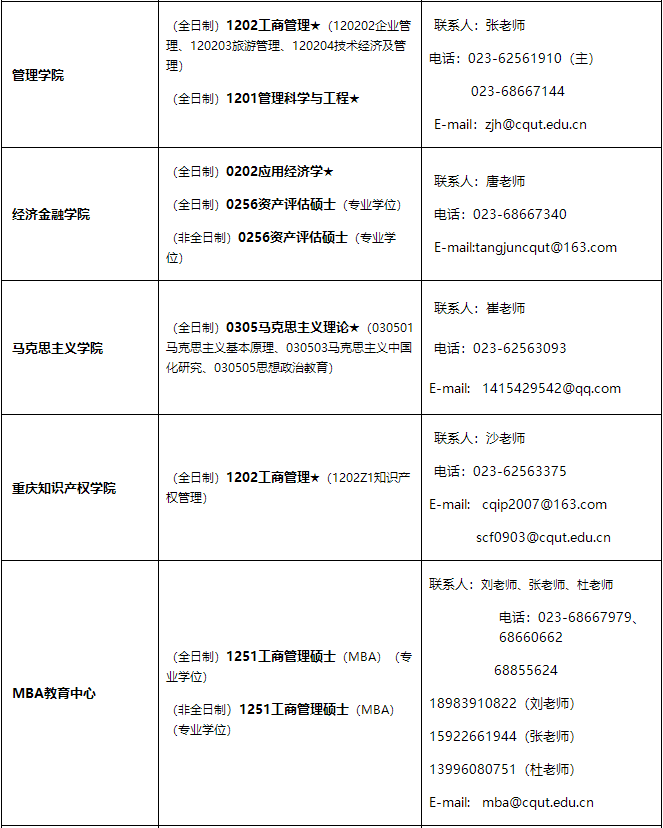 重慶理工大學2021年招收碩士研究生學科、專業(yè)一覽表2