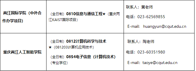 重慶理工大學2021年招收碩士研究生學科、專業(yè)一覽表3