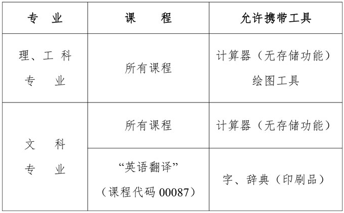 考試科目 考試科目