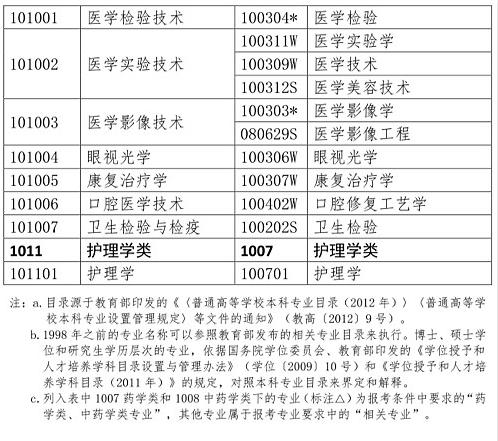 人事網(wǎng)官宣：2019年執(zhí)業(yè)藥師報(bào)考條件官方解讀！