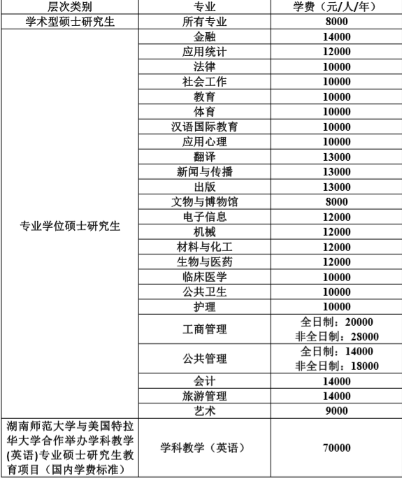 湖南師范學(xué)費(fèi)