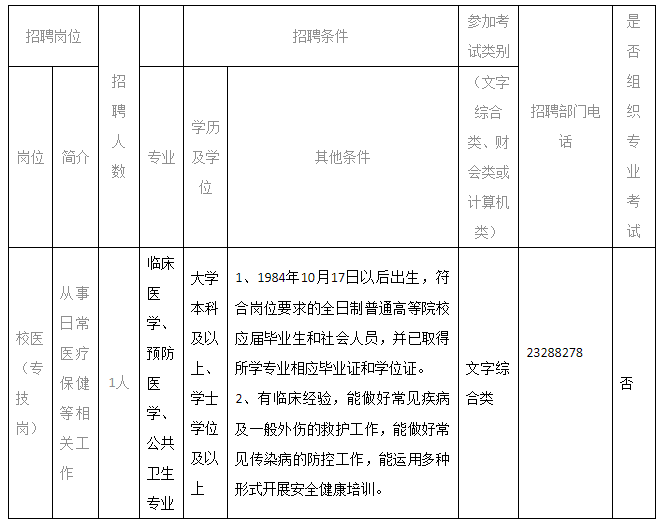 2020年10月天津市新華中學(xué)公開(kāi)招聘校醫(yī)啦 2020年10月天津市新華中學(xué)公開(kāi)招聘校醫(yī)啦