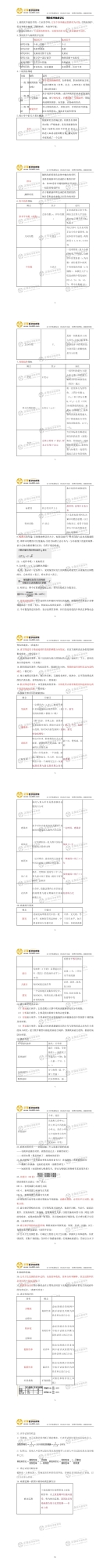 預(yù)防醫(yī)學(xué)科目考點 (1)