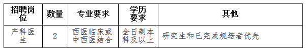 貴州省2020年10月湄潭縣中西醫(yī)結合醫(yī)院招聘產科醫(yī)生崗位啦