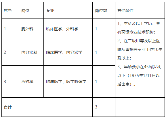 寧波市第九醫(yī)院醫(yī)療健康集團（浙江省）2020年招聘醫(yī)療崗啦