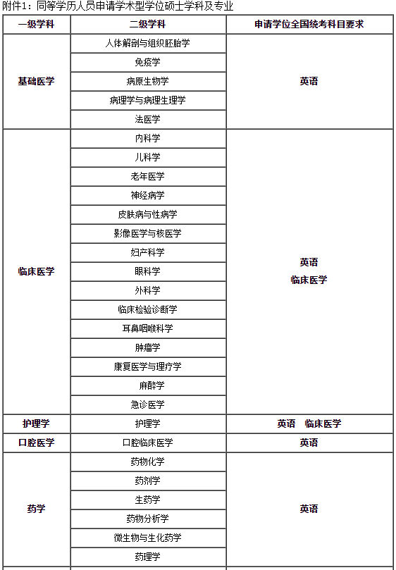 錦州醫(yī)科大學(xué)2 錦州醫(yī)科大學(xué)2