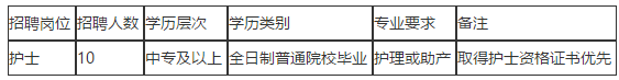 福清市第五醫(yī)院（福建?。?020年11月招聘10名護(hù)士啦（編外）