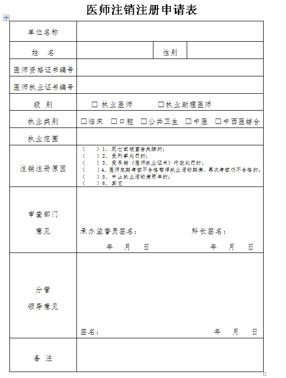 醫(yī)師注銷(xiāo)注冊(cè)