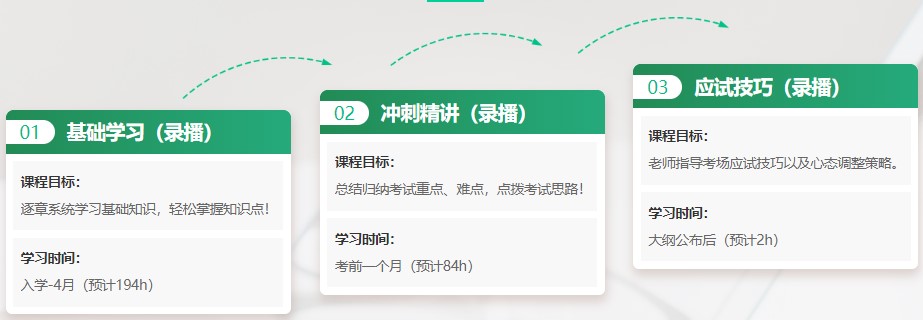超值班
