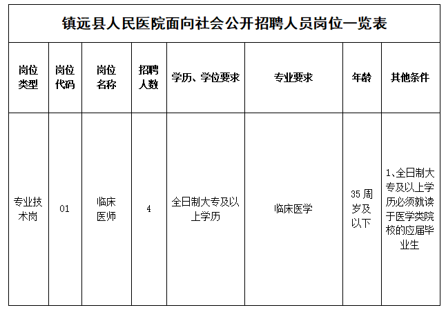 關(guān)于2020年11月貴州省鎮(zhèn)遠(yuǎn)縣人民醫(yī)院公開(kāi)招聘醫(yī)師崗位的簡(jiǎn)章