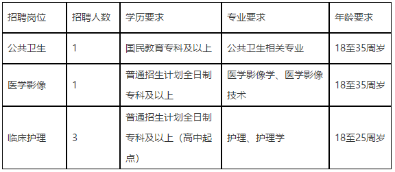 2020年澄江市中醫(yī)醫(yī)院（云南?。┑诙_招聘醫(yī)師崗位啦