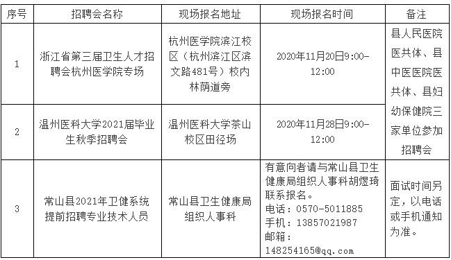 常山縣衛(wèi)生健康系統(tǒng)（浙江?。?021年提前招聘40名醫(yī)療工作人員啦