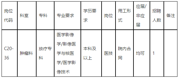 【廣東省】中山大學(xué)孫逸仙紀(jì)念醫(yī)院腫瘤科放療?？普衅羔t(yī)技崗位啦