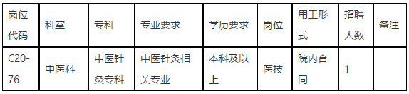中山大學孫逸仙紀念醫(yī)院（廣東?。?020年下半年招聘中醫(yī)科醫(yī)技崗位啦