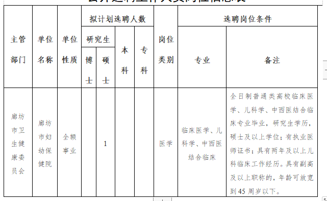 廊坊市衛(wèi)健委市婦幼保健院（河北?。?020年公開(kāi)招聘考試崗位計(jì)劃表