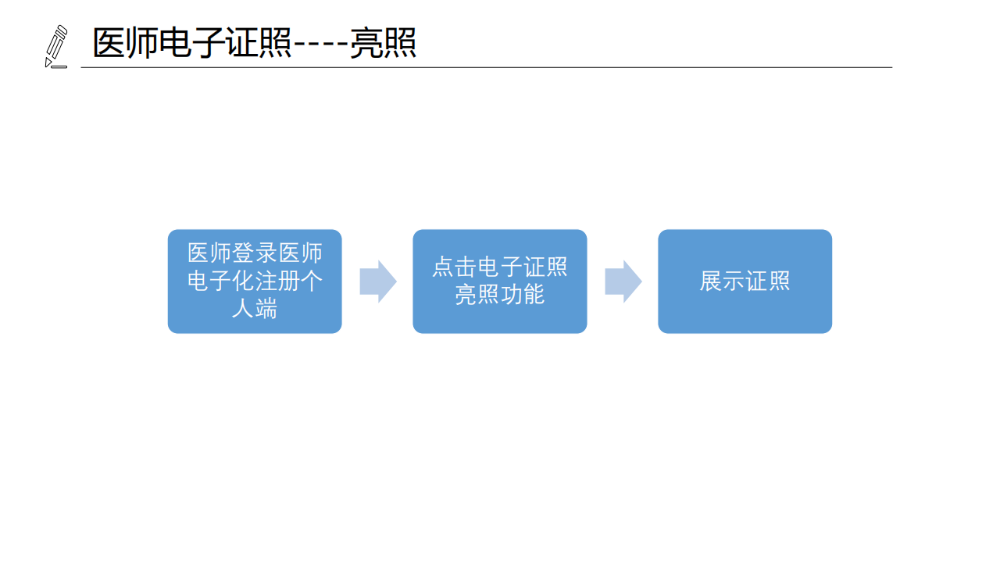 醫(yī)療機(jī)構(gòu)、醫(yī)師、護(hù)士電子證照功能模塊介紹_15