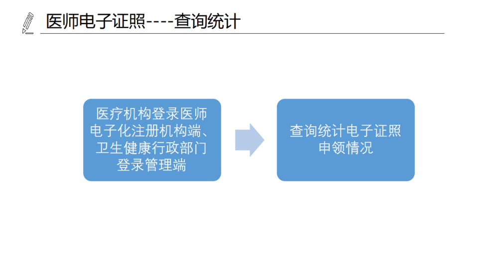 醫(yī)療機(jī)構(gòu)、醫(yī)師、護(hù)士電子證照功能模塊介紹_16