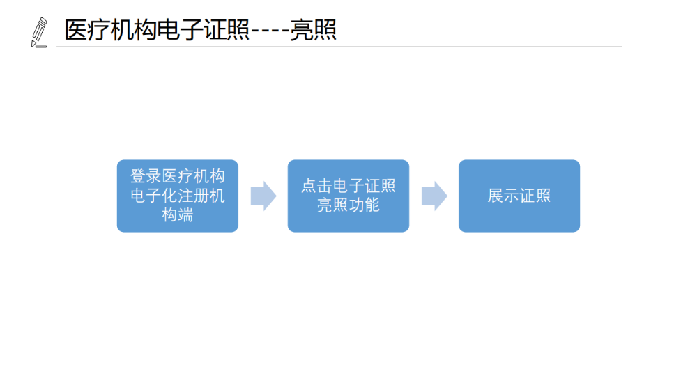 醫(yī)療機構(gòu)、醫(yī)師、護士電子證照功能模塊介紹_07