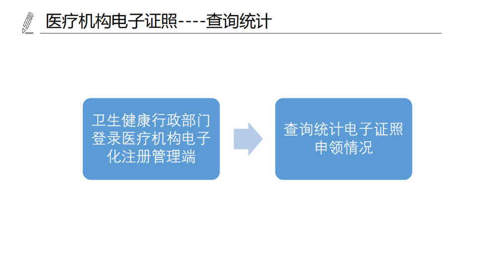 醫(yī)療機構(gòu)、醫(yī)師、護士電子證照功能模塊介紹_08