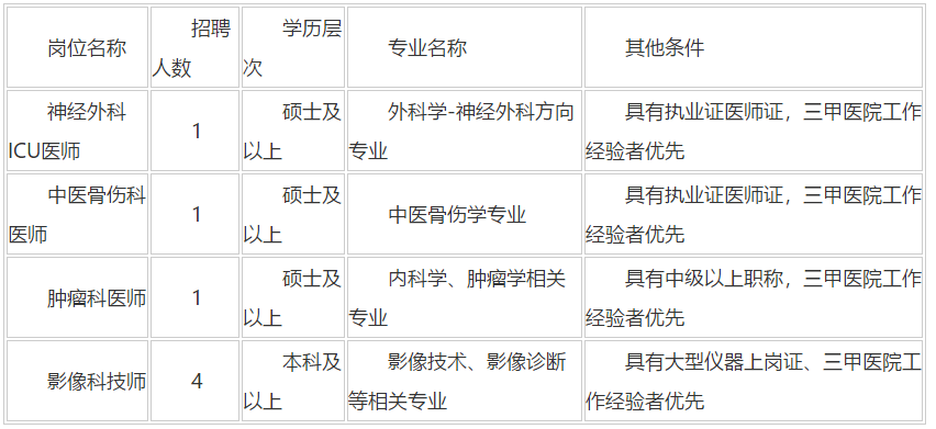 陜西省2020年12月西北大學(xué)附屬醫(yī)院·西安市第三醫(yī)院招聘醫(yī)師、技師崗位啦
