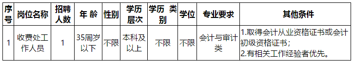 福州神經(jīng)精神病防治院（福建?。?020年招聘工作人員啦