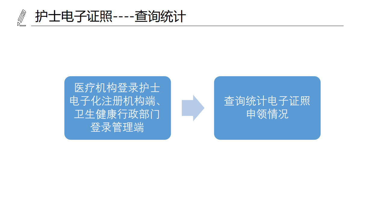 醫(yī)療機構(gòu)、醫(yī)師、護士電子證照功能模塊介紹_24