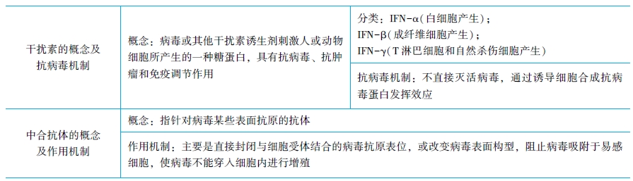 常見病毒逃逸機(jī)制