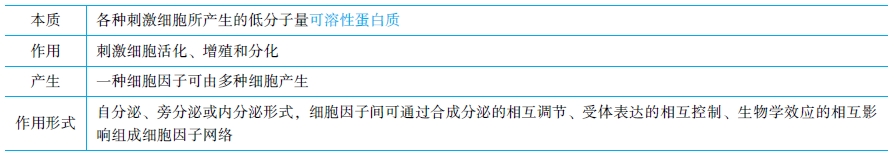 細胞因子的生物學特性