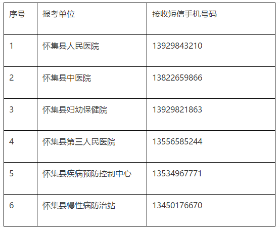 關(guān)于廣東省懷集縣衛(wèi)生事業(yè)單位2019年公開招聘工作人員面試時間、地點及形式的安排通知