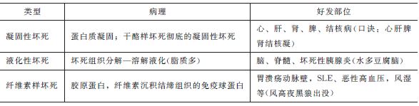 不可逆性損傷常見類型及特點