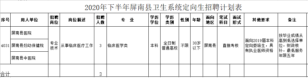 2020年下半年屏南縣衛(wèi)生系統(tǒng)（福建?。┒ㄏ蛏衅赣?jì)劃表